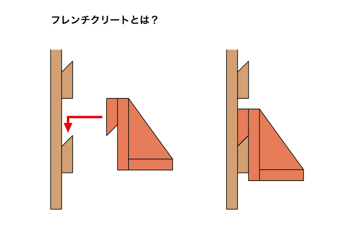 DIY京都，フレンチクリートづくり